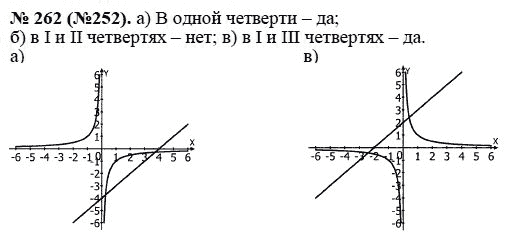 Ответ к задаче № 262 (252) - Ю.Н. Макарычев, гдз по алгебре 8 класс
